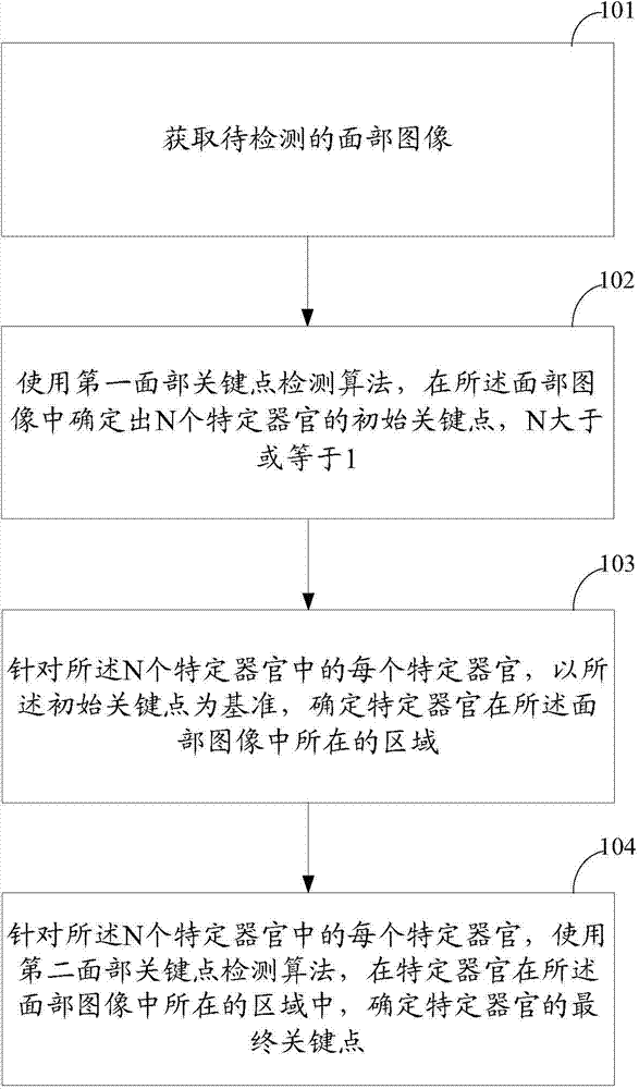 Face key point detecting method and device