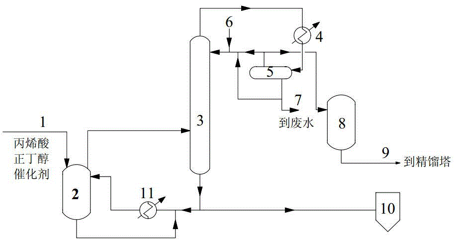 Energy-saving and environmental-protection butyl acrylate production method