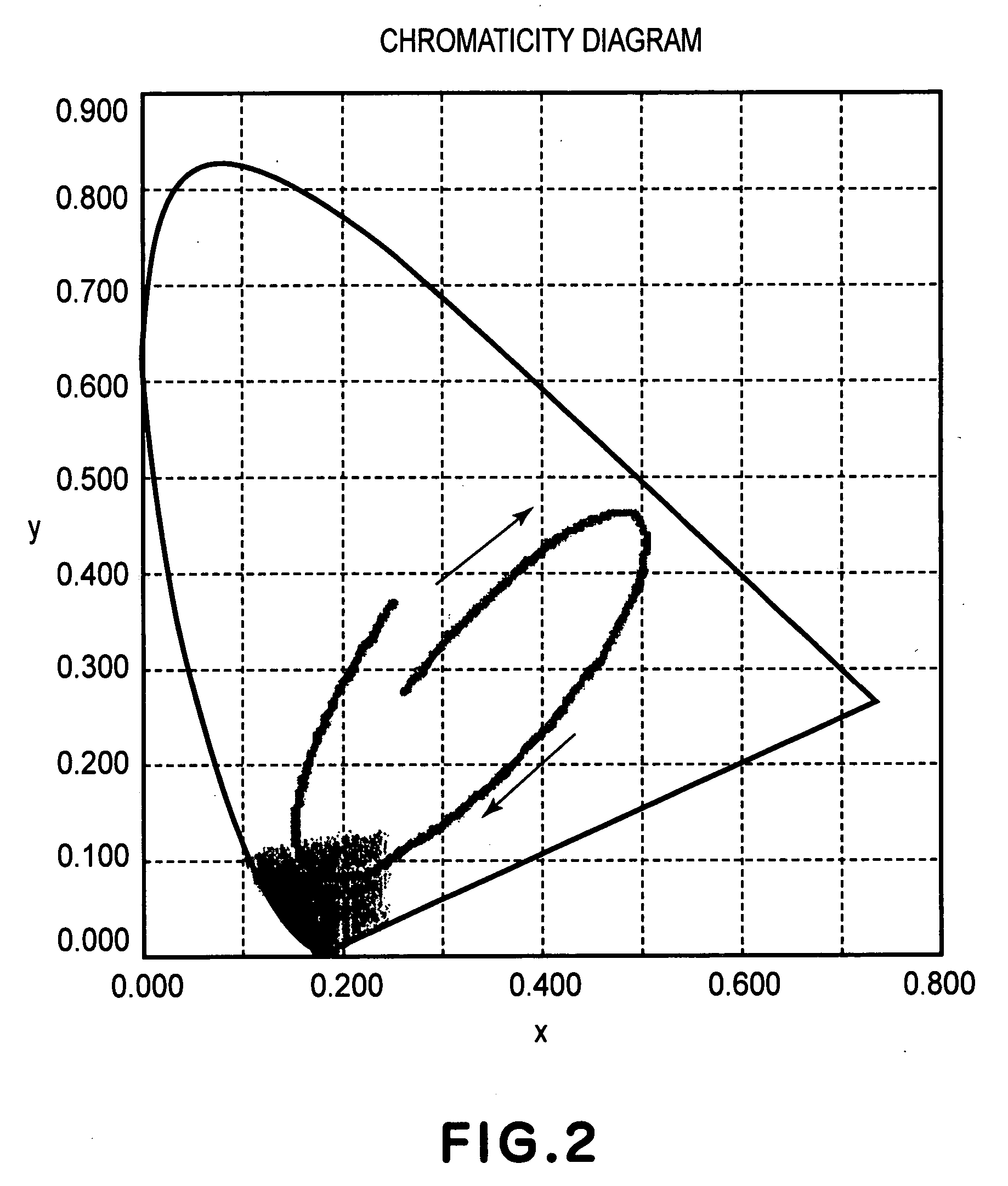 Color display device and driving method thereof