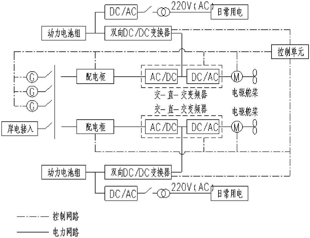 Vehicle-passenger ferry provided with energy storage unit type hybrid electric propelling system