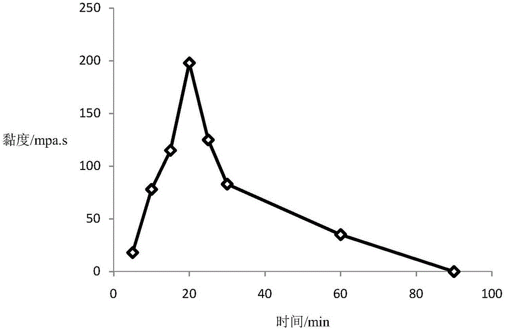 Compound type temperature-resisting viscoelastic self-diverting acid as well as preparation method and application thereof