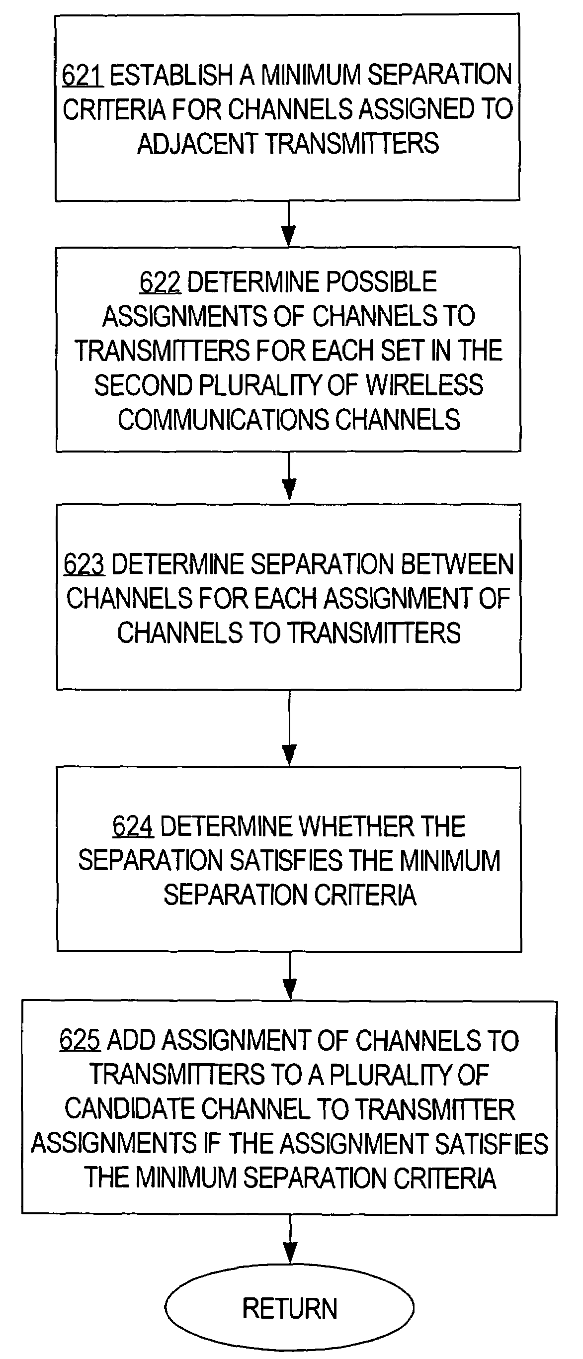 Method and apparatus for sector channelization and polarization for reduced interference in wireless networks