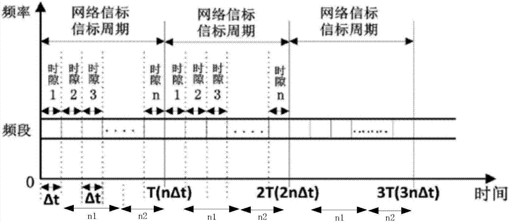 Method and equipment for exception handling of relays in wireless sensor network