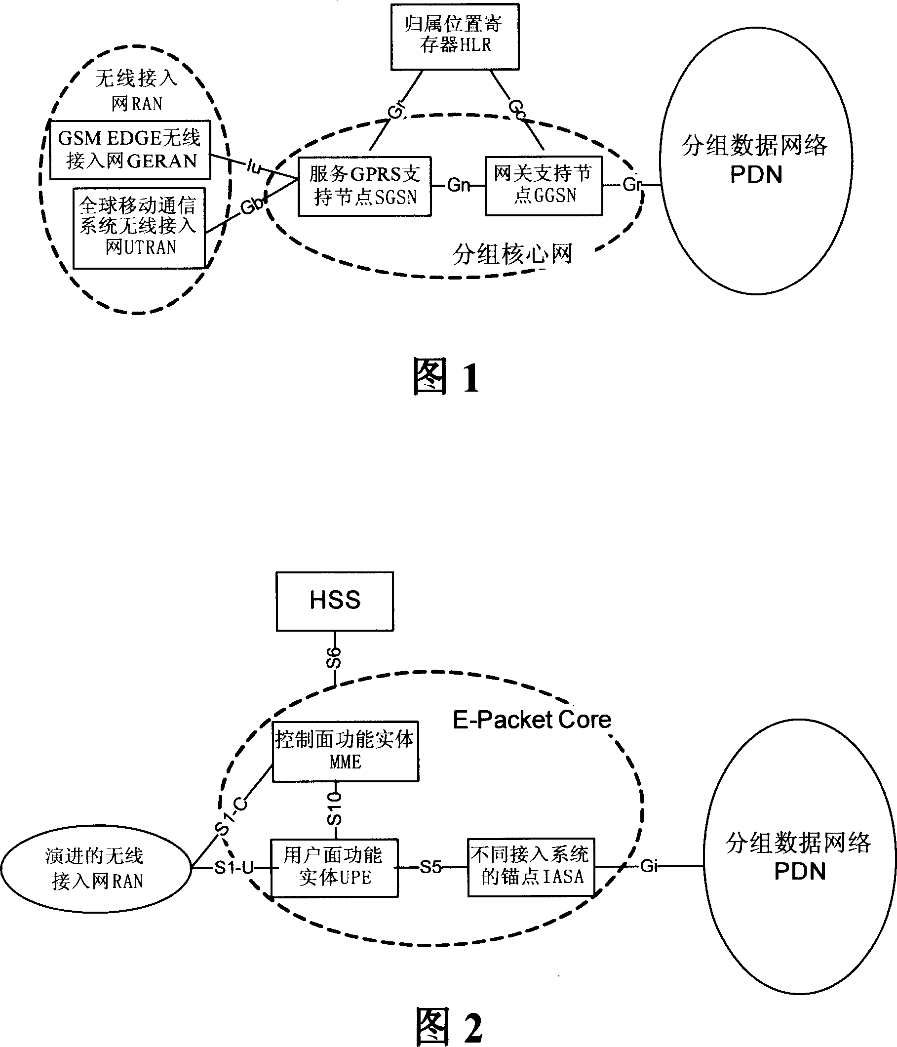 Seeking method and system in mobile communication