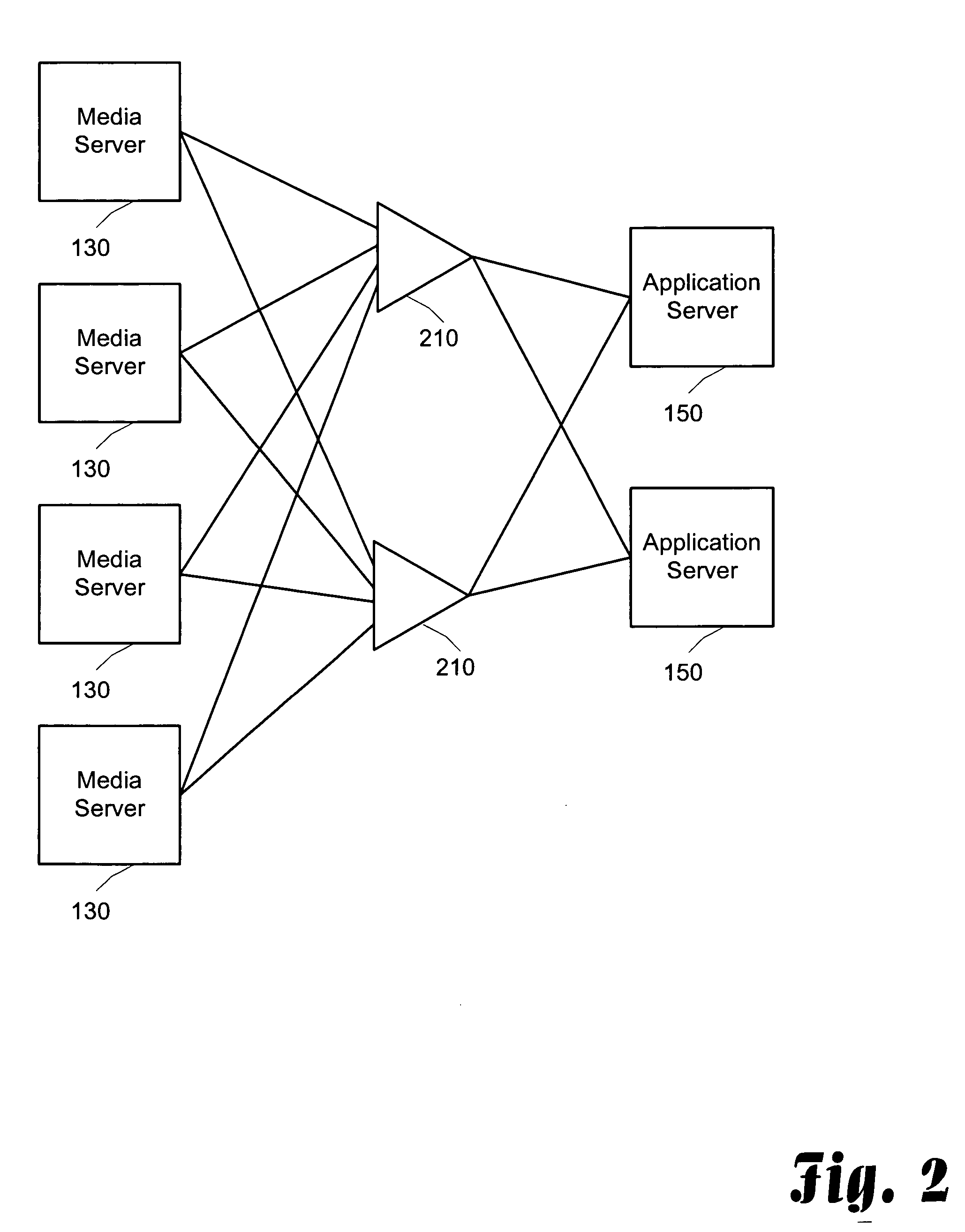 Load balancing in a distributed telecommunications platform