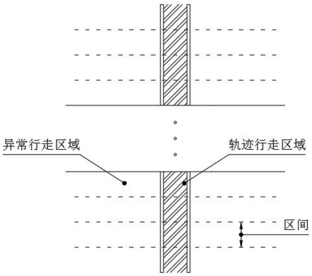 An industrial computer control system with the function of running track measurement and control