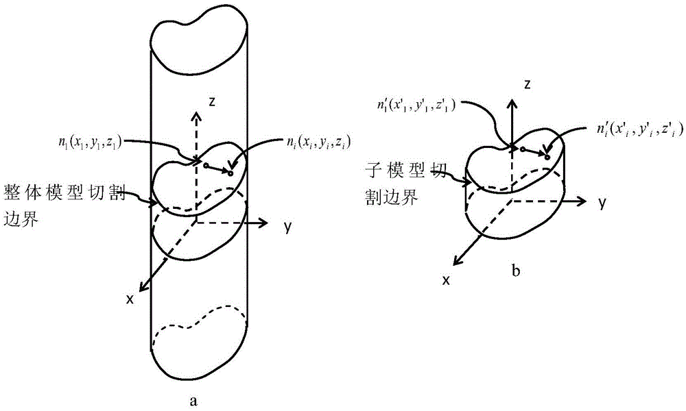 New submodel finite element analysis method based on cutting boundary deformation constraint