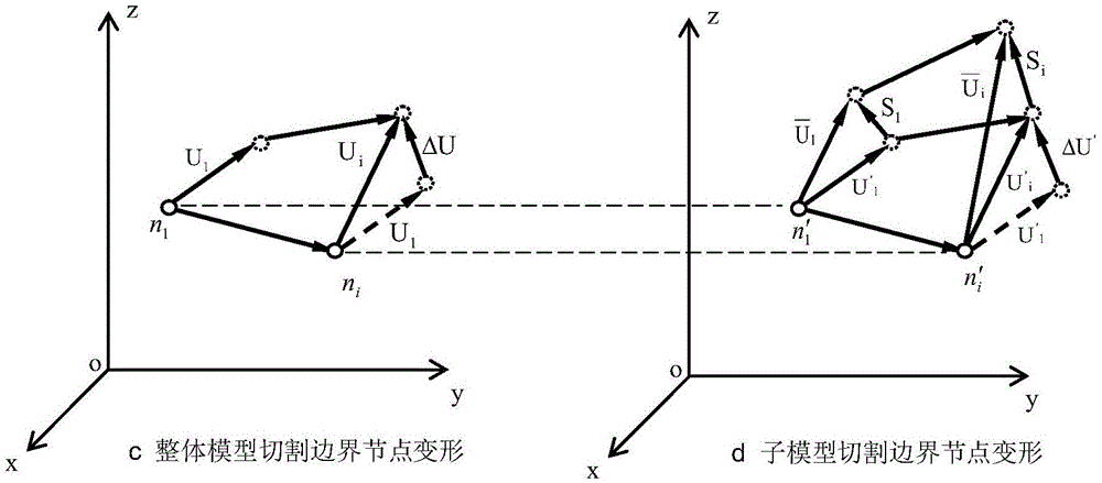 New submodel finite element analysis method based on cutting boundary deformation constraint