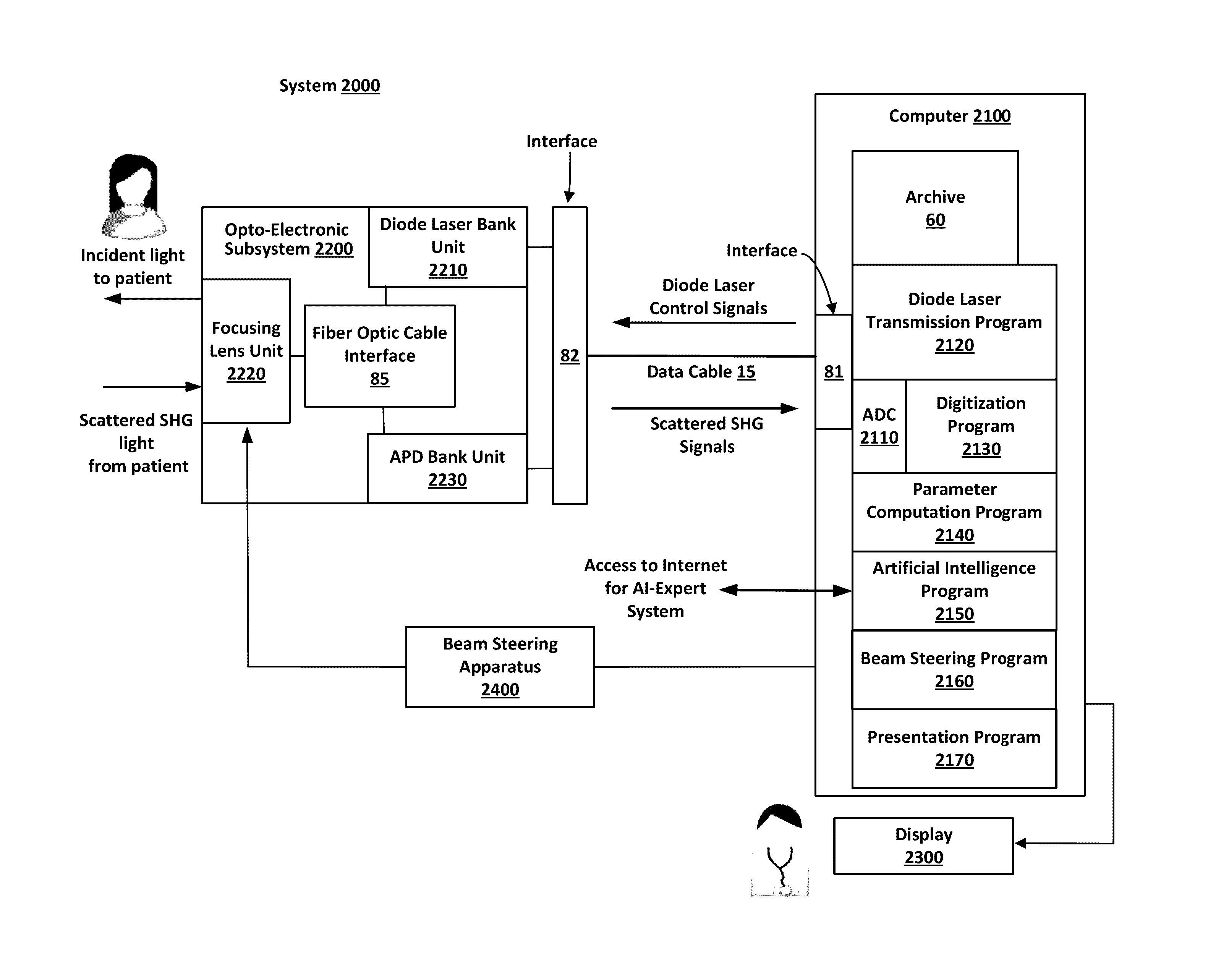 Cancer detector using deep optical scanning