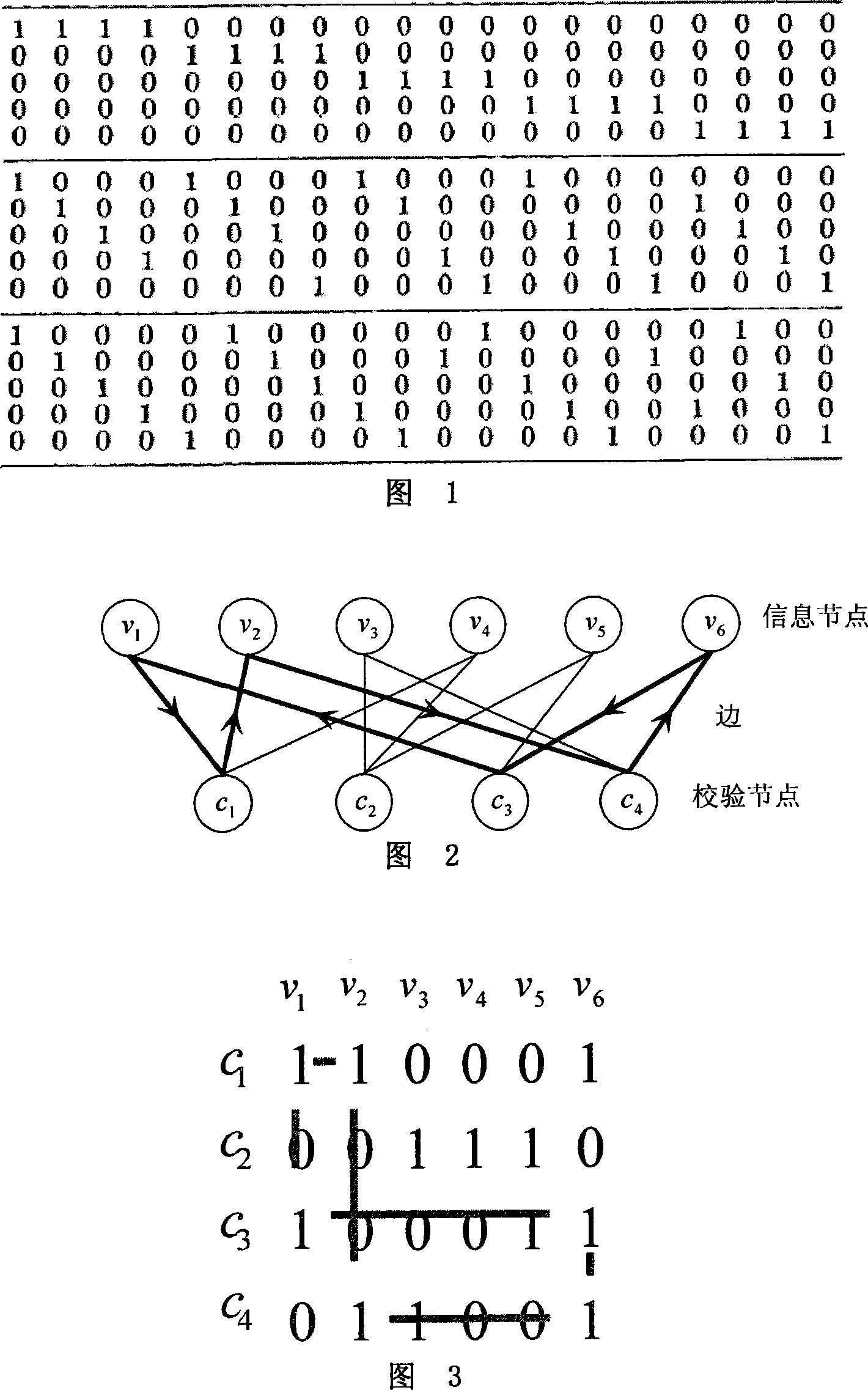 Low density check code check matrix constructing method based on shift matrix classified extension