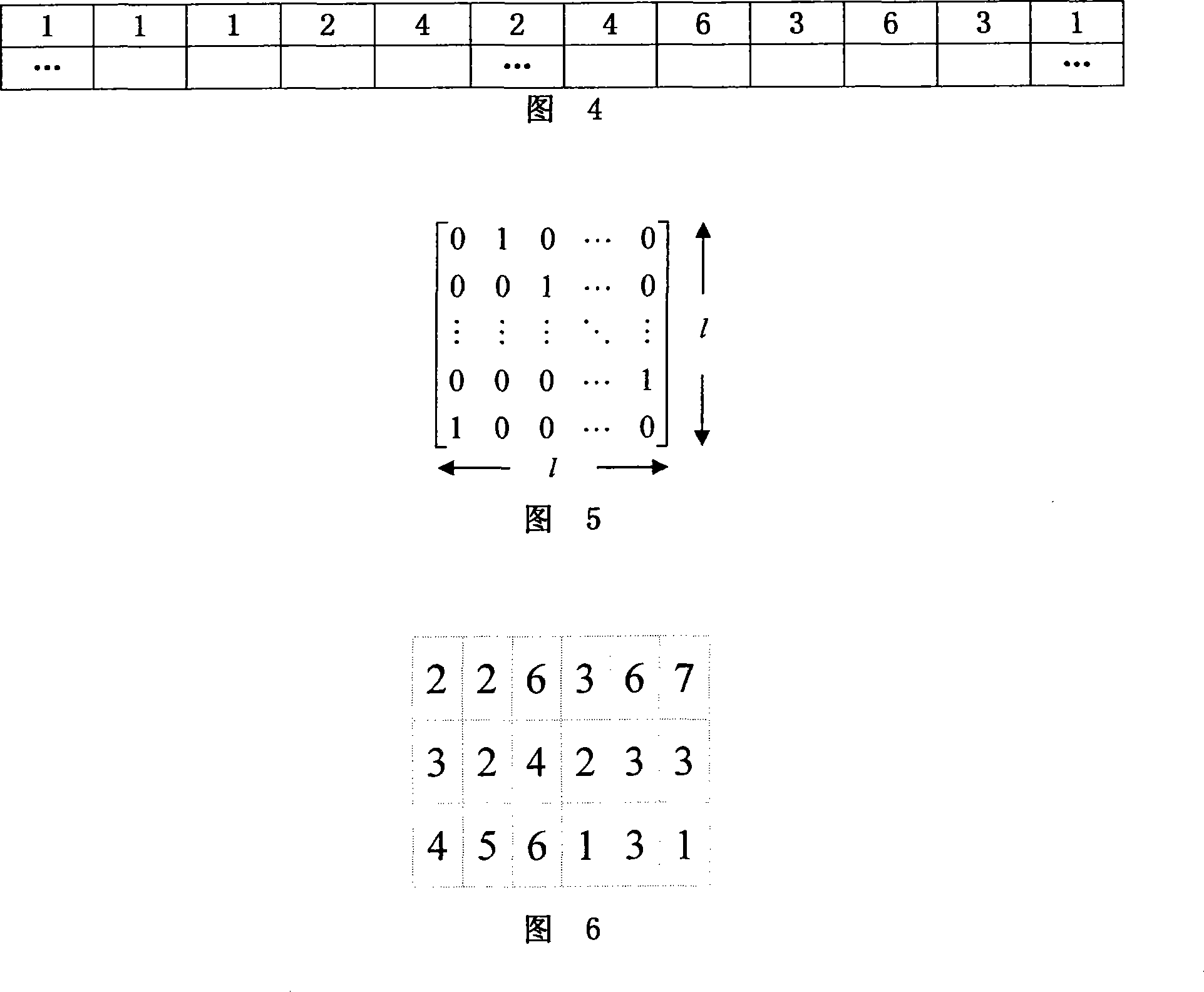 Low density check code check matrix constructing method based on shift matrix classified extension