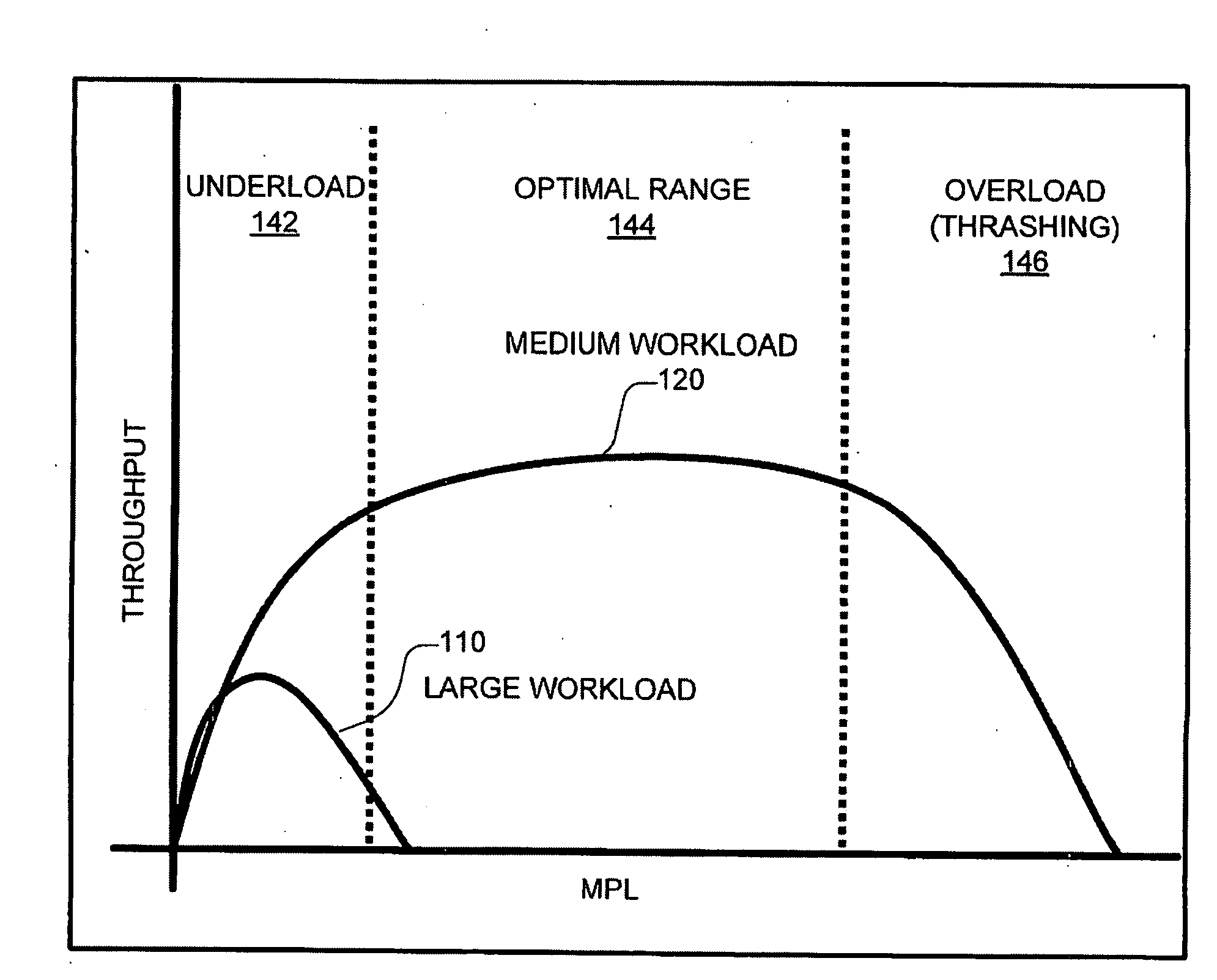 Scheduling Memory Usage Of A Workload