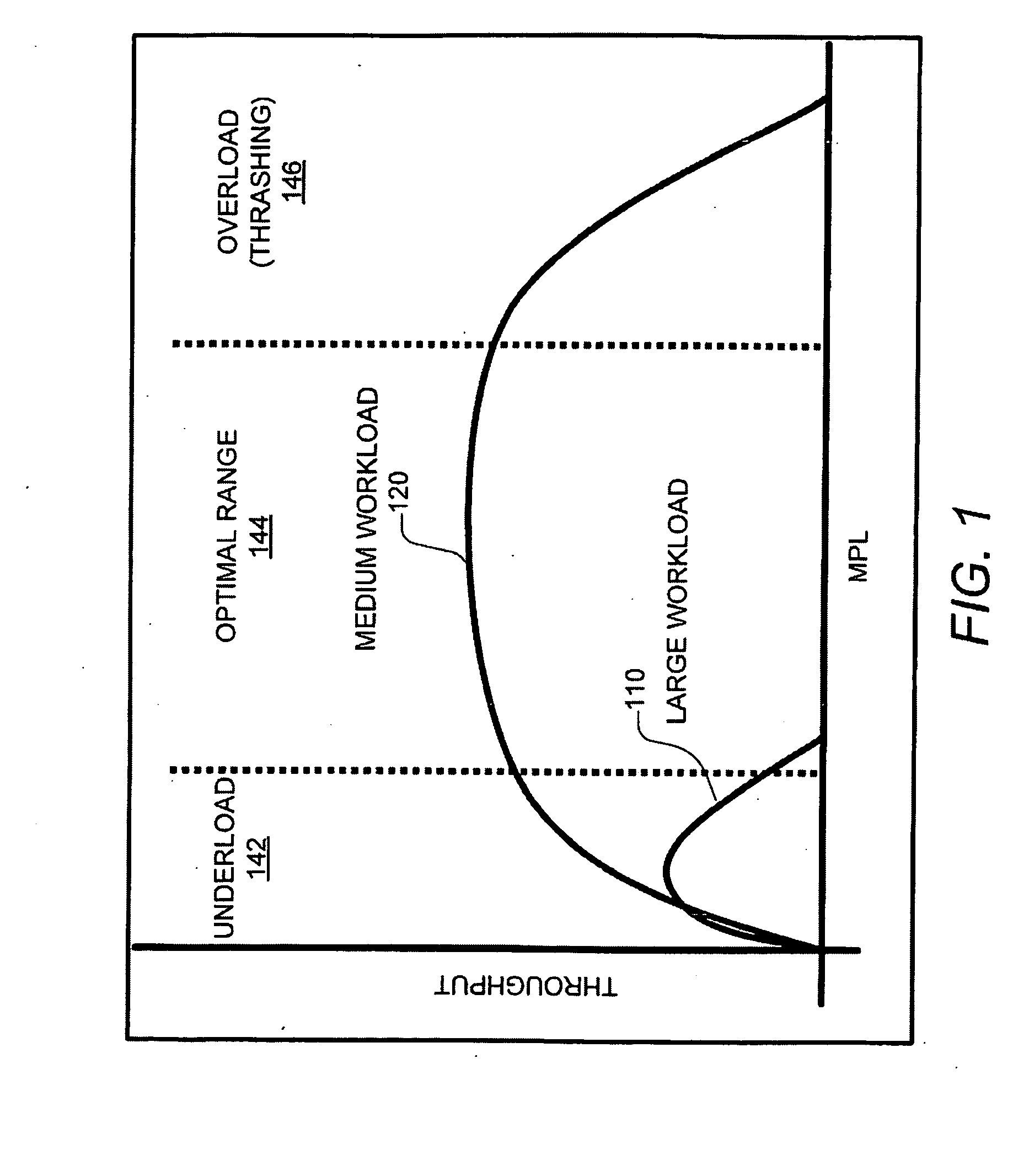 Scheduling Memory Usage Of A Workload