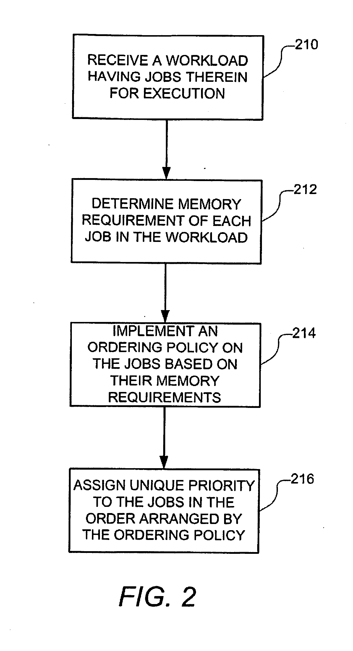 Scheduling Memory Usage Of A Workload