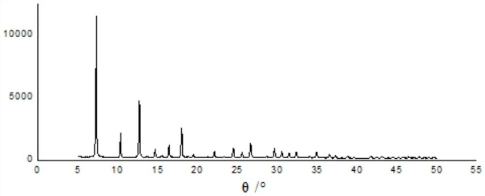 Detection method of macrolide antibiotics in honey and its sample processing method