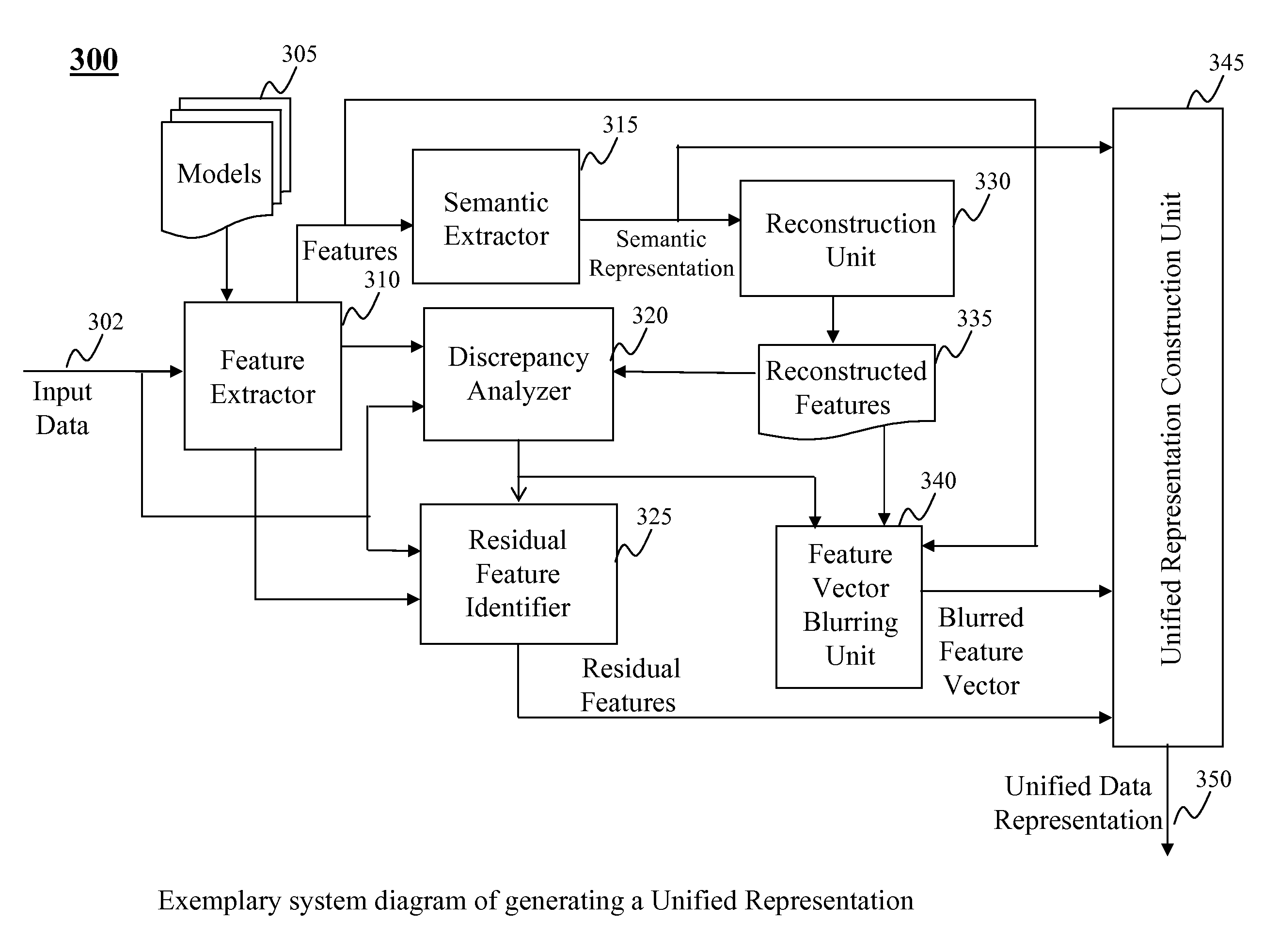 Method and System for Unified Information Representation and Applications Thereof