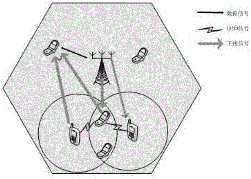 User movement-based relay selection method in D2D communication under overlay working mode