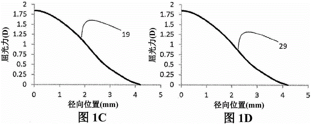 Multifocal contact lens for improving vision of presbyopia and related methods and uses