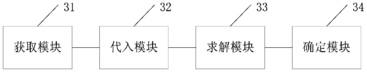 Reservoir Seepage Numerical Simulation Method and Device