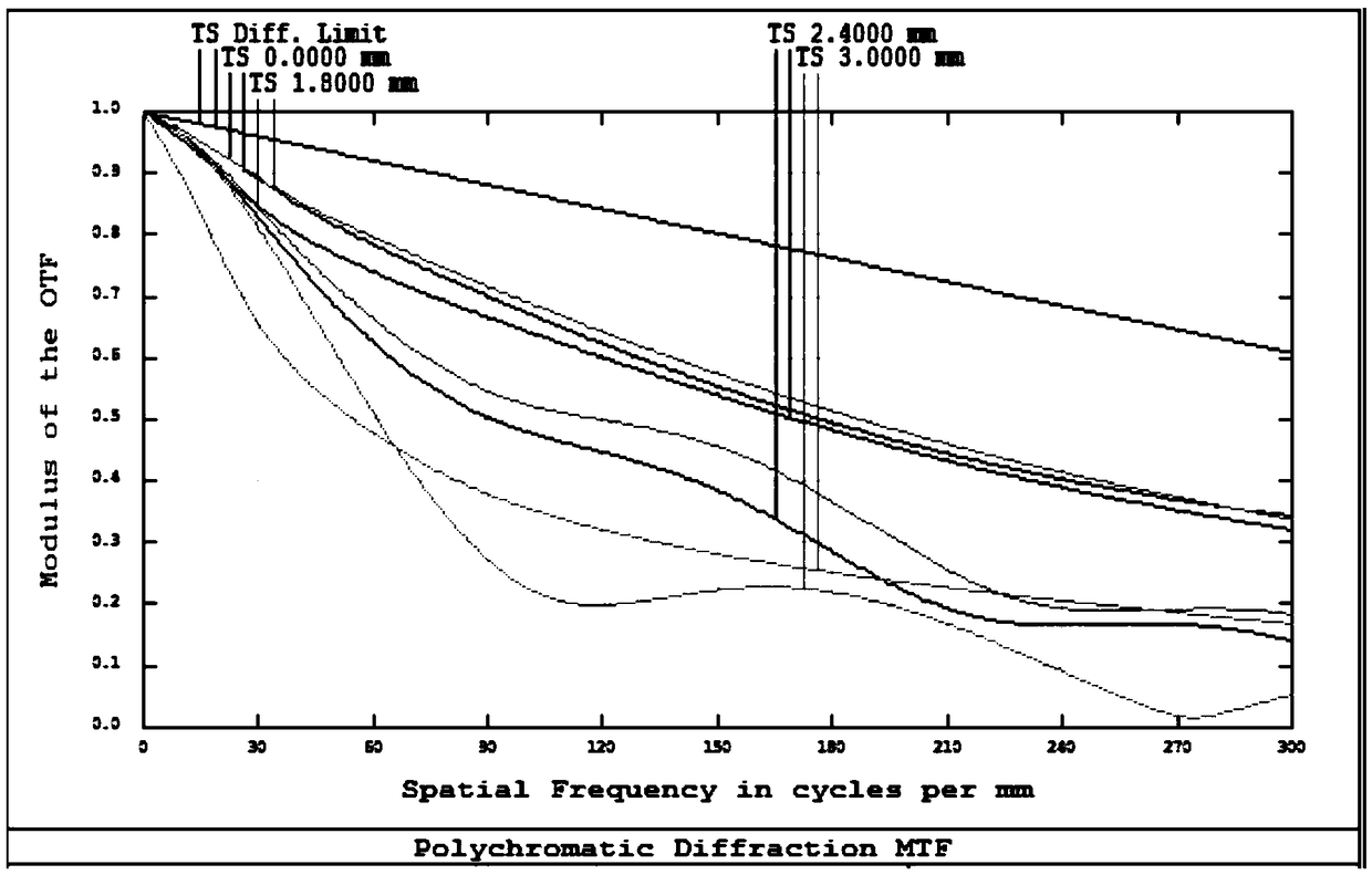 Large-aperture ultra-wide-angle high-pixel short total length optical system and lens for its application