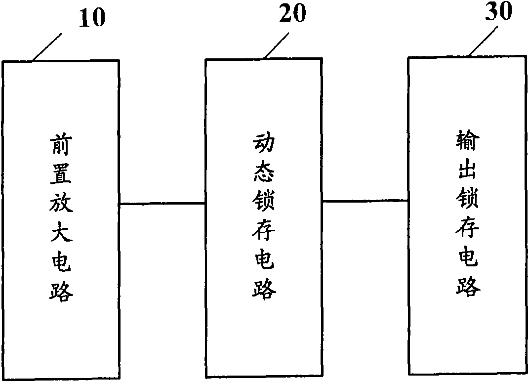 Ultrahigh-speed comparator with low offset