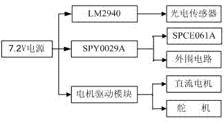 Intelligent self-tracking trolley control system based on voice control