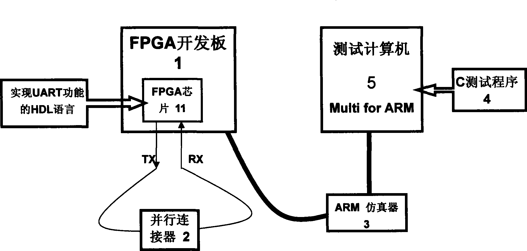 Device for automated testing universal asynchronous receiver-transmit based on software and method thereof