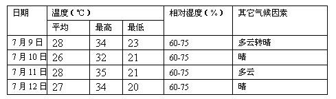 Emamectin benzoate-diflubenzuron compound pesticide