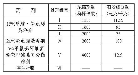 Emamectin benzoate-diflubenzuron compound pesticide