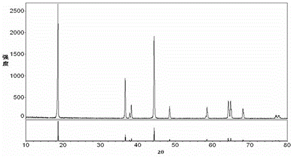 A high-capacity power nickel-rich lithium-ion battery cathode material and preparation method thereof