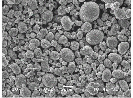 A high-capacity power nickel-rich lithium-ion battery cathode material and preparation method thereof