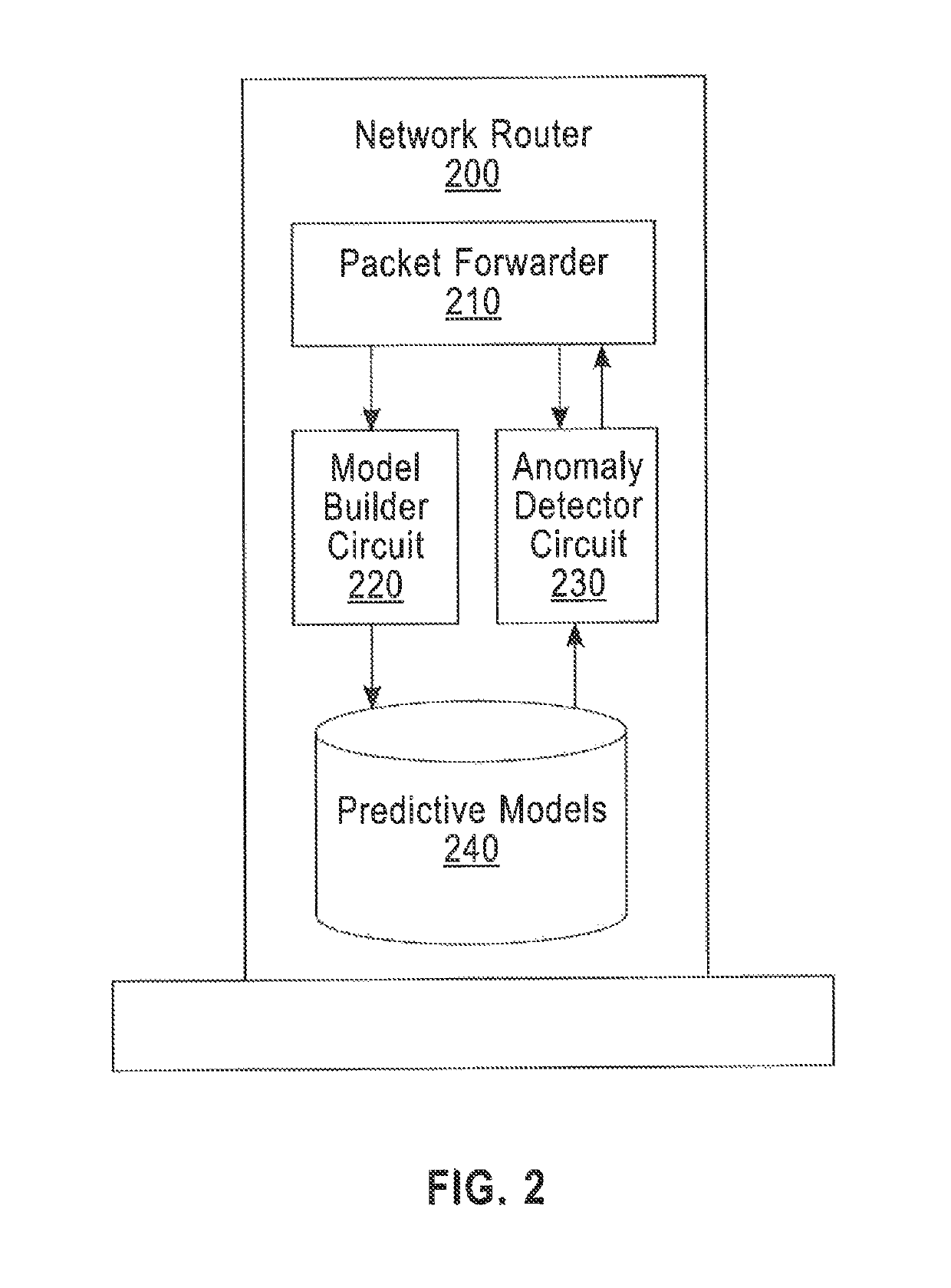 Network security apparatus and method of detecting malicious behavior in computer networks via cost-sensitive and connectivity constrained classification