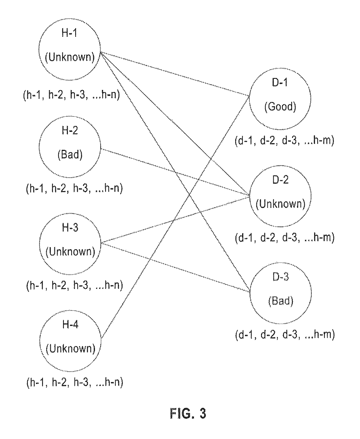 Network security apparatus and method of detecting malicious behavior in computer networks via cost-sensitive and connectivity constrained classification