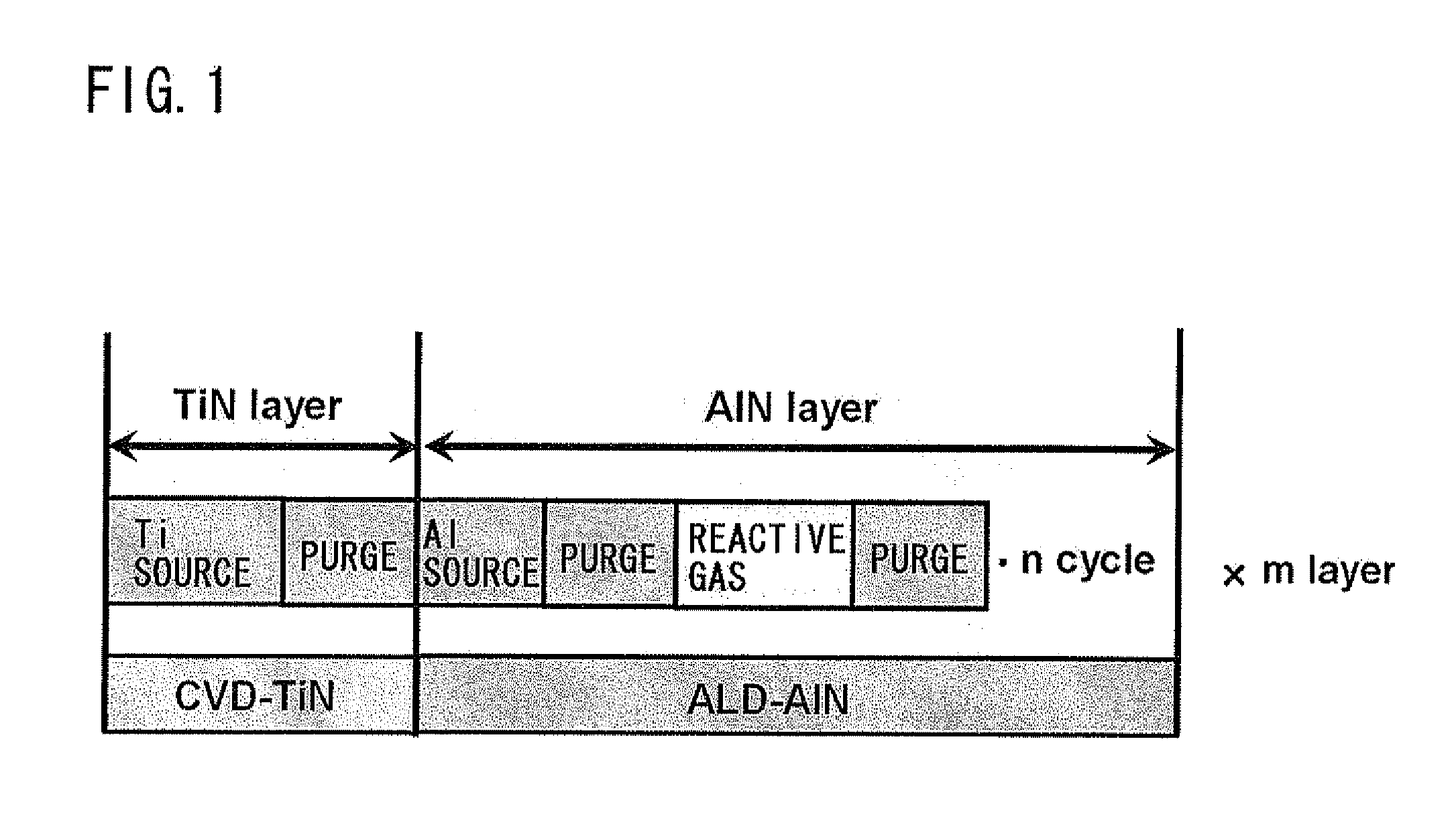 Method of manufacturing semiconductor device and substrate processing apparatus