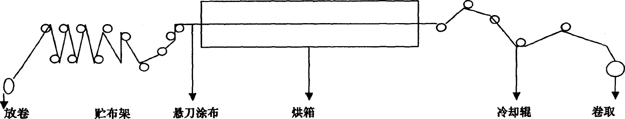 Polyvinyl chloride coating rain-coat cloth and its preparing method