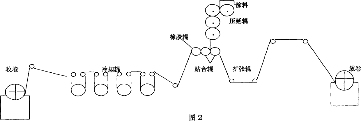 Polyvinyl chloride coating rain-coat cloth and its preparing method