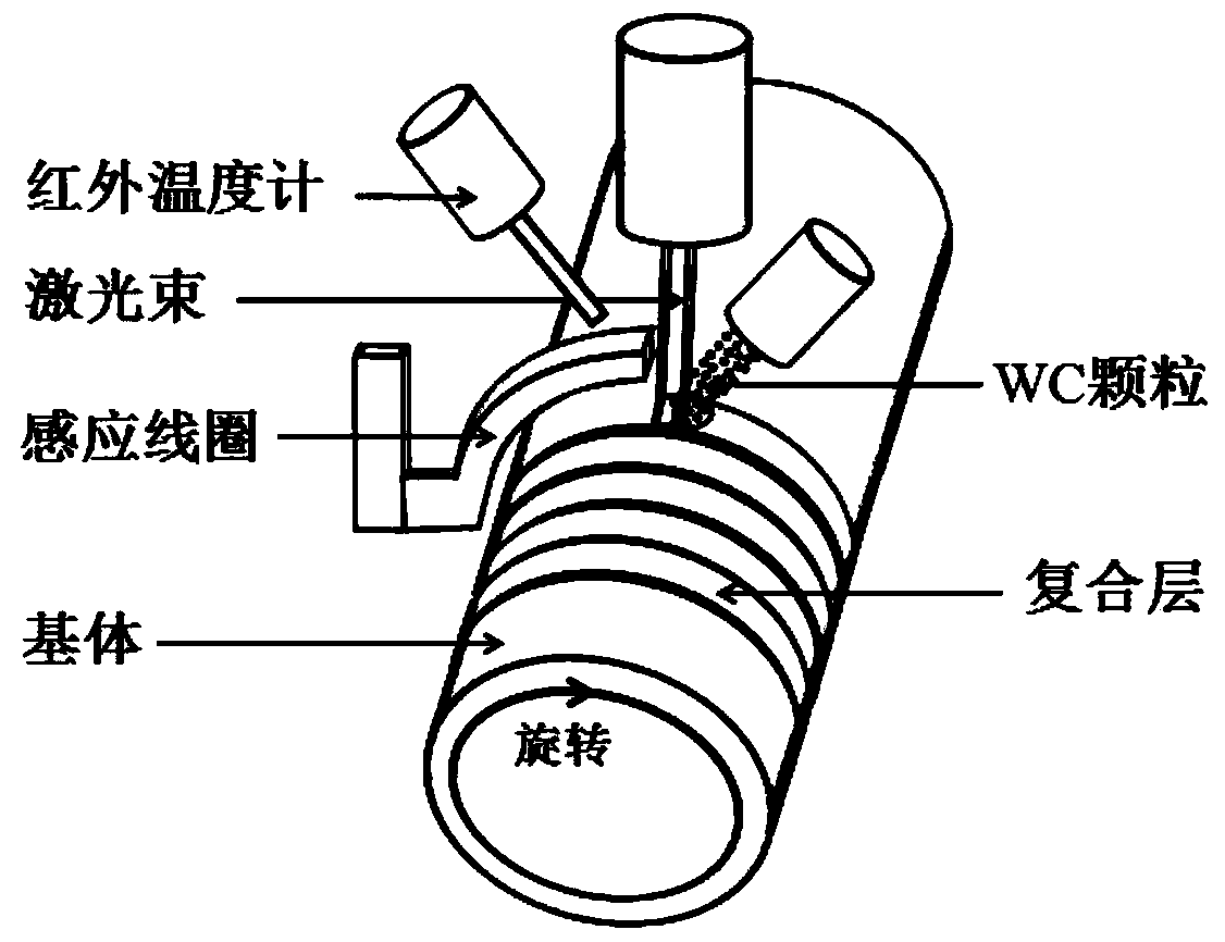 Method capable of giving consideration to laser melt injection efficiency, composite layer depth and metallurgical quality