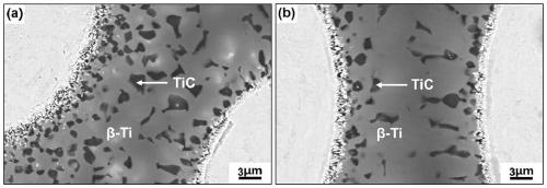 Method capable of giving consideration to laser melt injection efficiency, composite layer depth and metallurgical quality