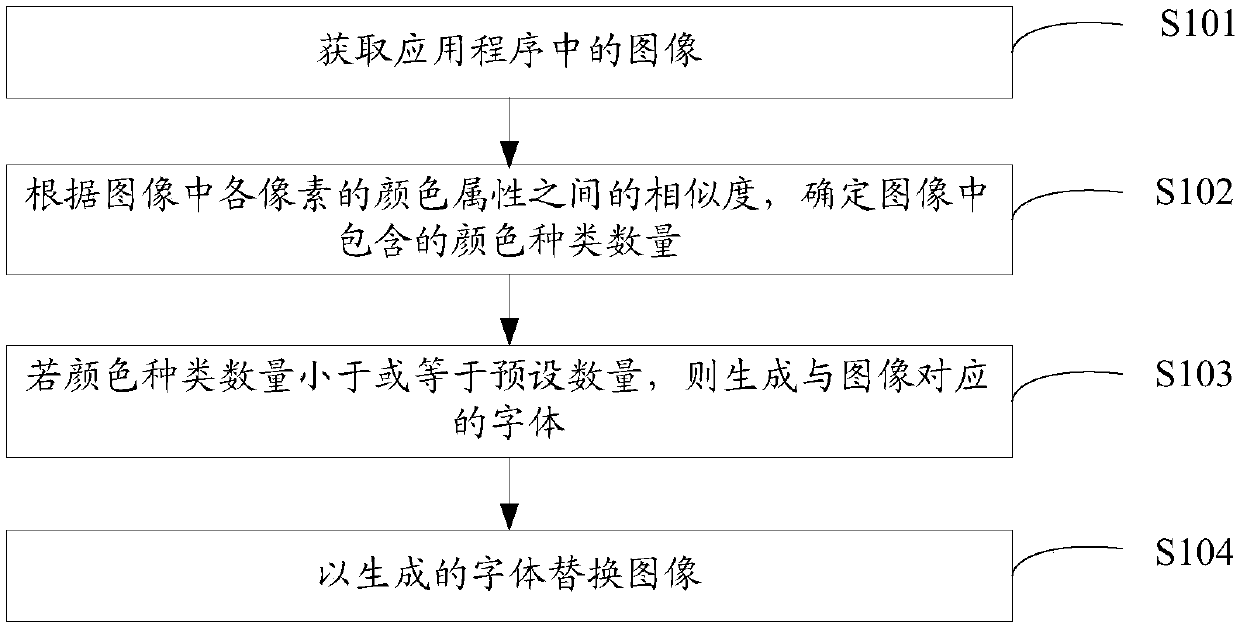 Image replacement method, device and equipment