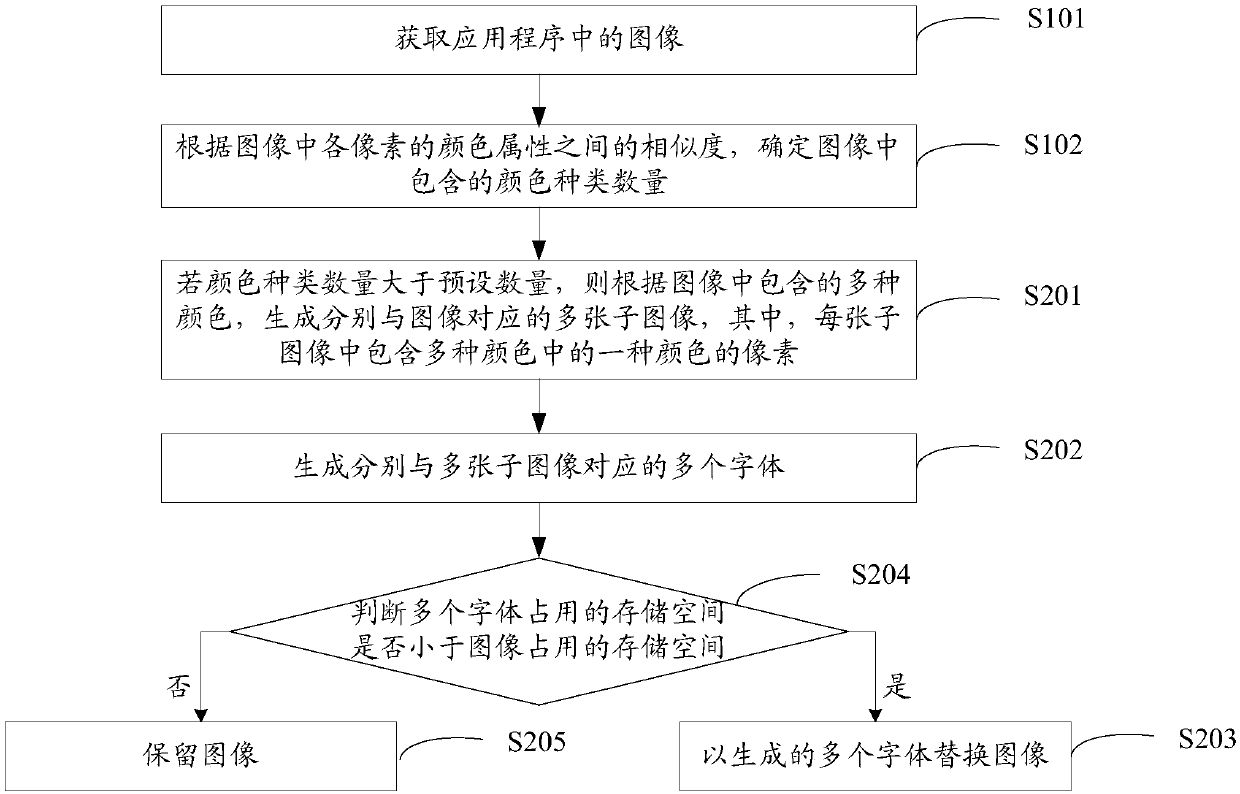 Image replacement method, device and equipment