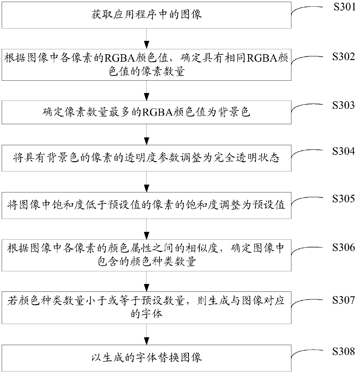 Image replacement method, device and equipment