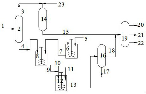 Processing method of inferior heavy oil