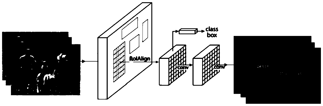 Visual SLAM loopback detection improvement method based on instance segmentation