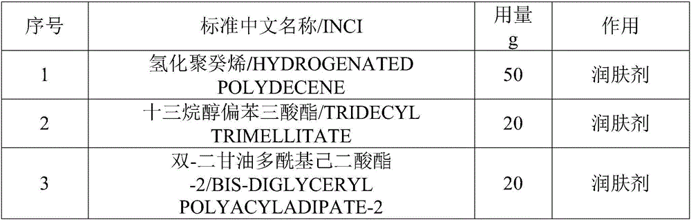 A kind of lasting color lip gloss and preparation method thereof