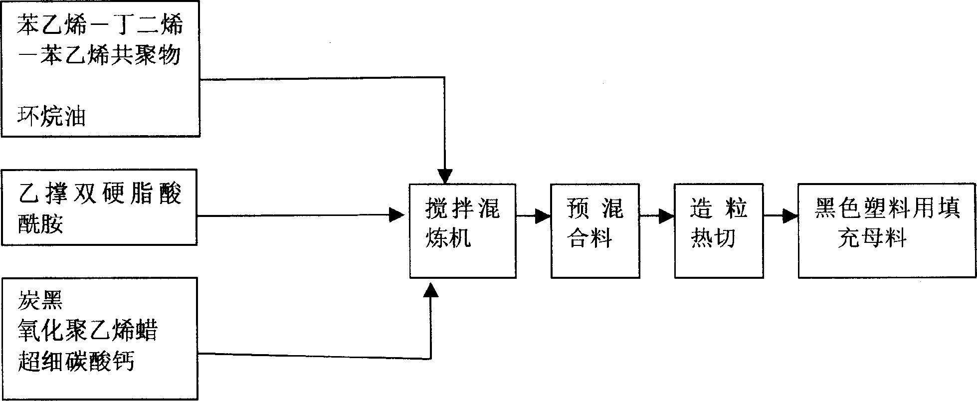 Mother filler of black plastic and its preparing process