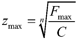 Iterative learning-based deep hole working depth optimization method