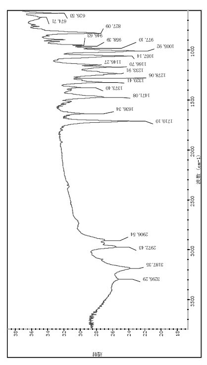 Reactive halogen-free flame retardant and preparation method thereof