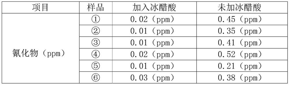 Method for rapidly debitterizing bitter apricot kernels