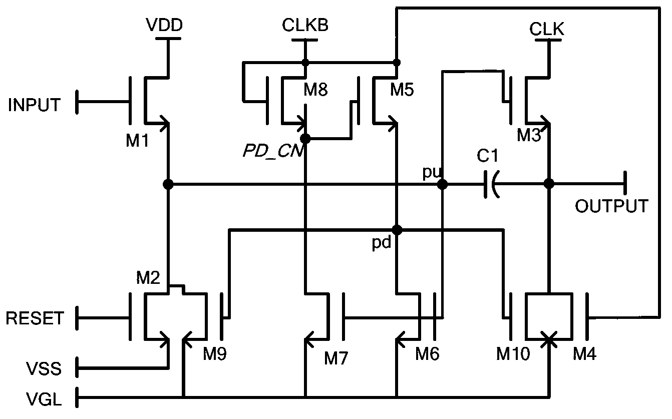 Shift register unit and gate driving circuit