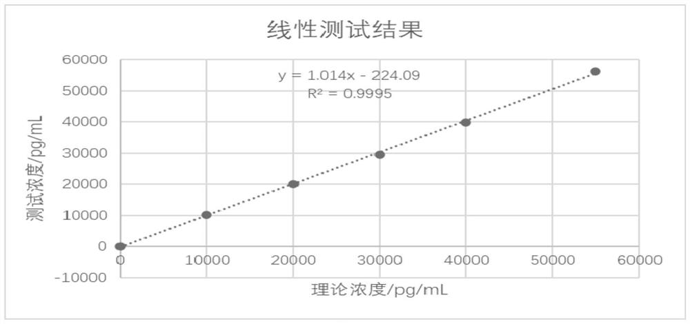 Kit as well as preparation method and application thereof